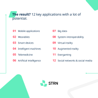 STRN_Infographic_PotentialsofDigitalization_Results