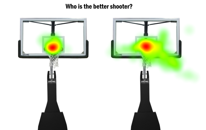 Heat map comparison img